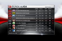 Bundesliga, 29-tur. SHanba kungi o'yinlar natijalari