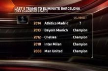 ECHL. "Atletiko" bu yil chempion bo'ladimi?