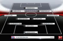 "SHalke-04" – "Bavariya". Tarkiblar malum