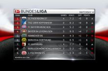 Bundesliga, 4-tur. "Paderborn" peshqadamga aylandi