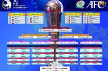 ЧА U-19: Календарь игр