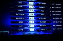 ECHL. Bir kechada 40ta gol urilish holati 1997 yilda qayd etilgandi