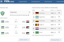 FIFA rasmiy saytida texnik xatolik