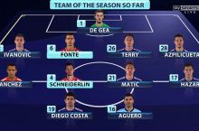 Sky Sports: APL birinchi qismining ramziy terma jamoasi