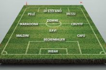 Ronaldo o'zining ramziy terma jamoasiga Messini qo'shdi, Ronaldoni esa yo'q