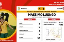 Avstraliya - Quvayt uchrashuvining eng yaxshi futbolchisi - Massimo Luongo