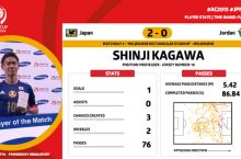 Yaponiya - Iordaniya uchrashuvining eng yaxshi futbolchisi - Kagava