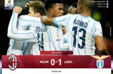 Italiya kubogi. 1/4 final. Milan Lacioga yutqazdi