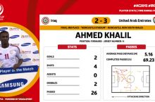 Iroq - BAA. Ahmad Halil - uchrashuvning eng yaxshi futbolchisi