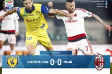Italiya chempionati, 25-tur. "Milan" "Kevo"ni mag'lub eta olmadi