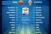 "Roma" - "Yuventus". Tarkiblar aniq!