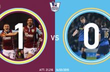 APL, 29-tur. "Manchester Siti" "Byornli"ga imkoniyatni boy berdi