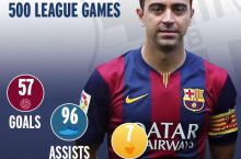 Xavi La Ligadagi 500-o'yinida maydonga tushdi