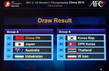 Ayollar Osiyo CHempionati U-19: O'zbekiston Xitoy, Yaponiya va Avstraliya bilan bir guruhda
