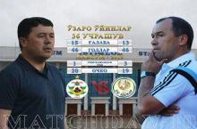 “Neftchi” – “Nasaf”: o'zaro o'yinlar