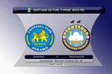 Prevyu, 12-tur: "Dinamo" - "Paxtakor"
