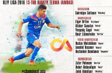 Высшая лига. Символическая сборная 13-тура