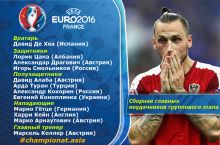 Сборная неудачников группового этапа Евро-2016