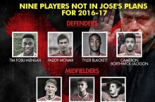 Швайнштайгер, Янузай и еще 7 игроков покинут «МЮ»