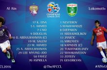 "Ал-Айн" - "Локомотив". Асосий таркиблар эълон қилинди