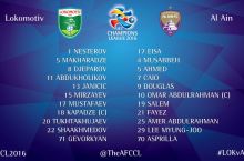 ЛЧА. "Локомотив" - "Аль Айн". Известны стартовые составы команд