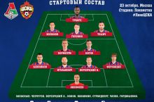 Россия. "Локомотив" - ЦСКА. Асосий таркиблар маълум
