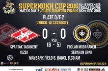 "Supermokh cup-2016". Тошкентнинг "Спартак" клуби "Сепахон"ни мағлуб этди
