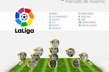 LaLiga. Qishki transferlar ramziy terma jamoasi