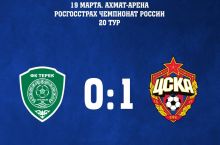 Чемпионат России. «Терек» уступил ЦСКА