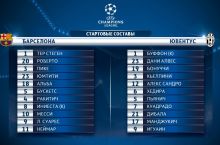"Барселона" - "Ювентус". Таркиблар маълум