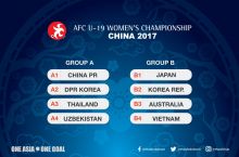 Ayollar o'rtasida U-19 Osiyo chempionatiga qura tashlandi