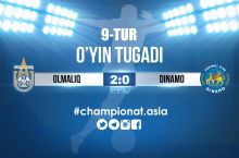 Oliy liga. Kumikov jamoasi "Dinamo"ni taslim qildi