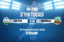 Oliy liga. "SHo'rtan" Toshkentning uchinchi klubini ham mag'lub etdi