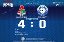 Rossiya chempionati. "Lokomotiv"dan yirik g'alaba, Denisov esa o'ynamadi