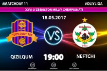 “Qizilqum” – “Neftchi”: o'zaro o'yinlar