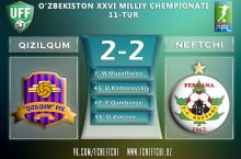 Oliy liga. "Neftchi" ikki to'p farqi bilan oldinda borib g'alaba qozona olmadi