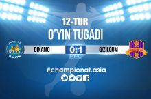 Oliy liga. "Qizilqum" 6 o'yinlik g'alabasiz seriyasiga Samarqandda barham berdi