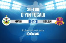 Oliy liga. Mamazulumovning ikkita goli "Neftchi"ga g'alaba keltirdi