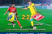 Rossiya chempionati. “Rostov” durangga erishdi, SHomurodov zaxiradan maydonga tushdi