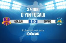 Oliy liga. "Qizilqum" "Dinamo"dan ustun keldi