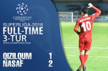 Superliga. "Qizilqum" uchinchi o'yinda ham yutqazdi