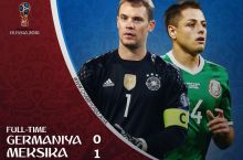 ЖЧ-2018. Амалдаги чемпион Германия мундиални мағлубият билан бошлади