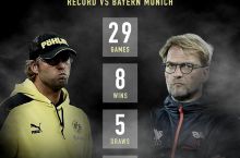 Yurgen Kloppning "Bavariya" jamoasiga qarshi statistikasi