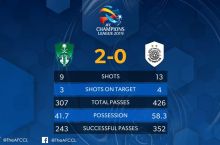 OCHL. Al Ahli - Al Sadd 2:0. Al Somaning gollari mezbonlarga g'alaba keltirdi