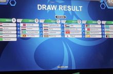 Результаты жеребьёвки отборочного раунда Чемпионата Азии U-19
