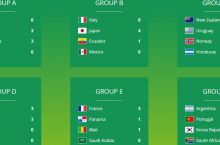 Спорт ТВ U-20 Жаҳон чемпионатини намойиш этади