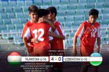 Ўртоқлик учрашуви. Тожикистон (U-16) - Ўзбекистон (U-16) - 4:0