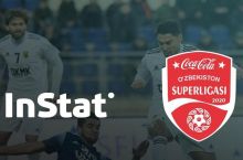 Instat Coca Cola Superliga uchrashuvlari tahlilini amalga oshiradi va klublarga o'yinning batafsil statistikasini taqdim etadi 