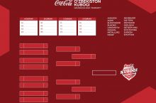 23 iyul kuni Coca Cola O'zbekiston Kubogi guruh bosqichi uchun qura tashlanadi