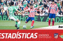 La Liga. "Atletiko" - "Betis" uchrashuvini kimlar asosiy tarkibda boshlaydi?